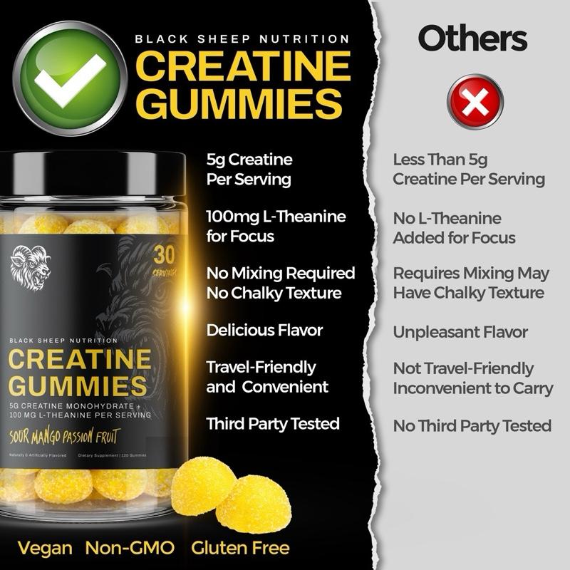 Creatine gummies